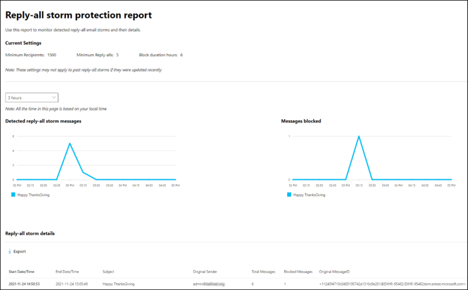 Reply-all report