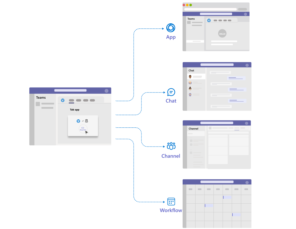 Diagram shows various scenarios for deep links.