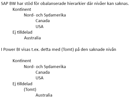 Skärmbild av ojämnt innehåll som visar behandlingen av ojämna hierarkier.