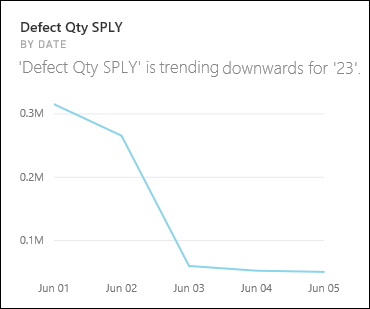 Skärmbild av ett visuellt Insight-objekt med övergripande trend.