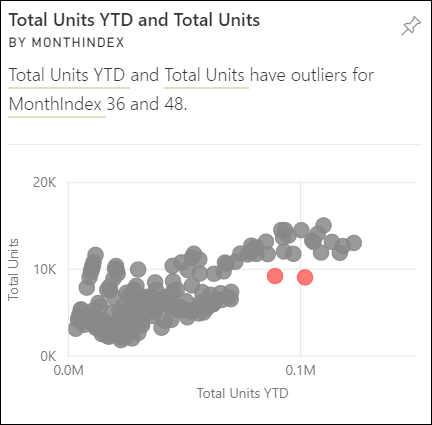 Skärmbild av ett avvikande visuellt insight-objekt.