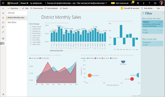 Skärmbild av Power BI-tjänst exempel på detaljhandelsanalys.