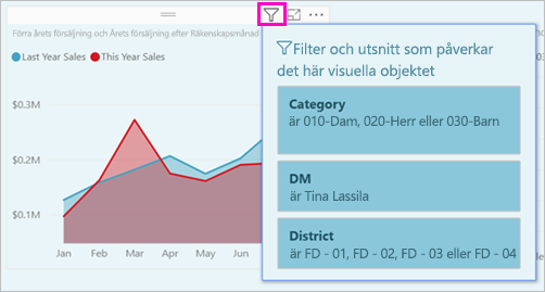 Skärmbild som visar listan med filter för ett visuellt objekt.