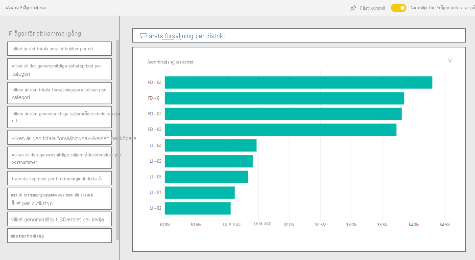 Screenshot shows This year's sales by district in Q&A results.