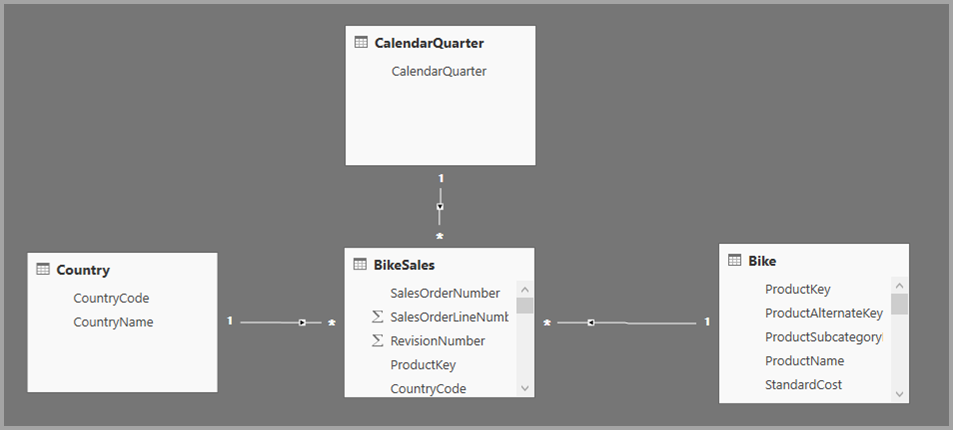 Skärmbild av ett exempel med sammansatta modeller i relationsvyn.