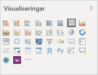 Skärmbild som visar fönstret Visualiseringar med ikoner för varje visualiseringstyp.