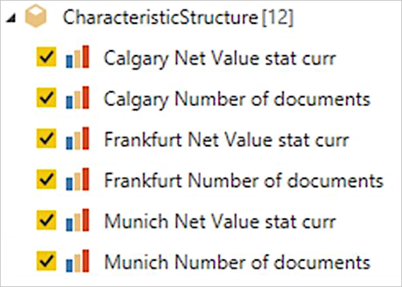 Bild av navigatören som visar värdena net value stat curr och Number of documents som var och en visas för Calgary, Frankfurt och München.