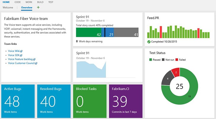 Dashboards