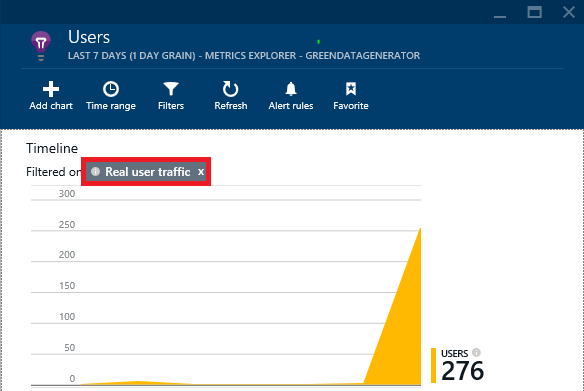 Filtering for real traffic turned on by default in drill-in experiences