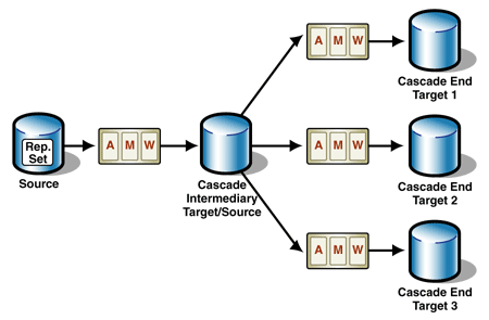 Ff647672.Arc_DataReplication_Fig04(en-us,PandP.10).gif