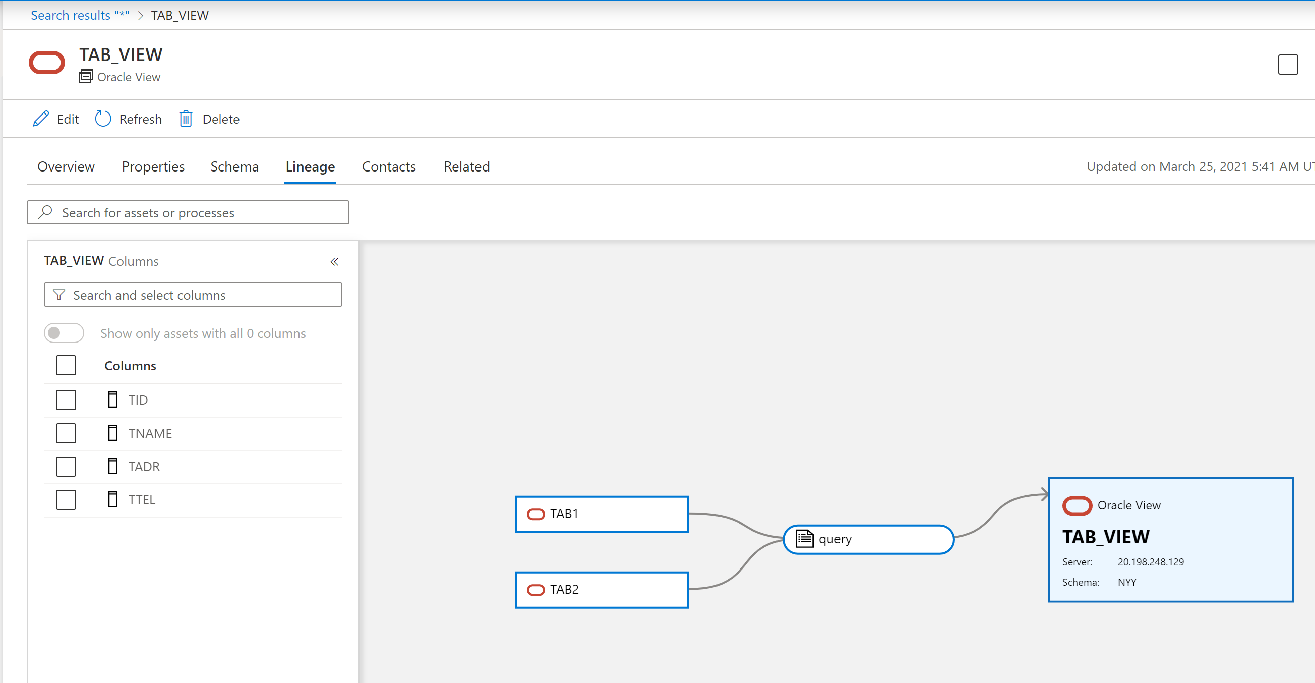 Oracle lineage view