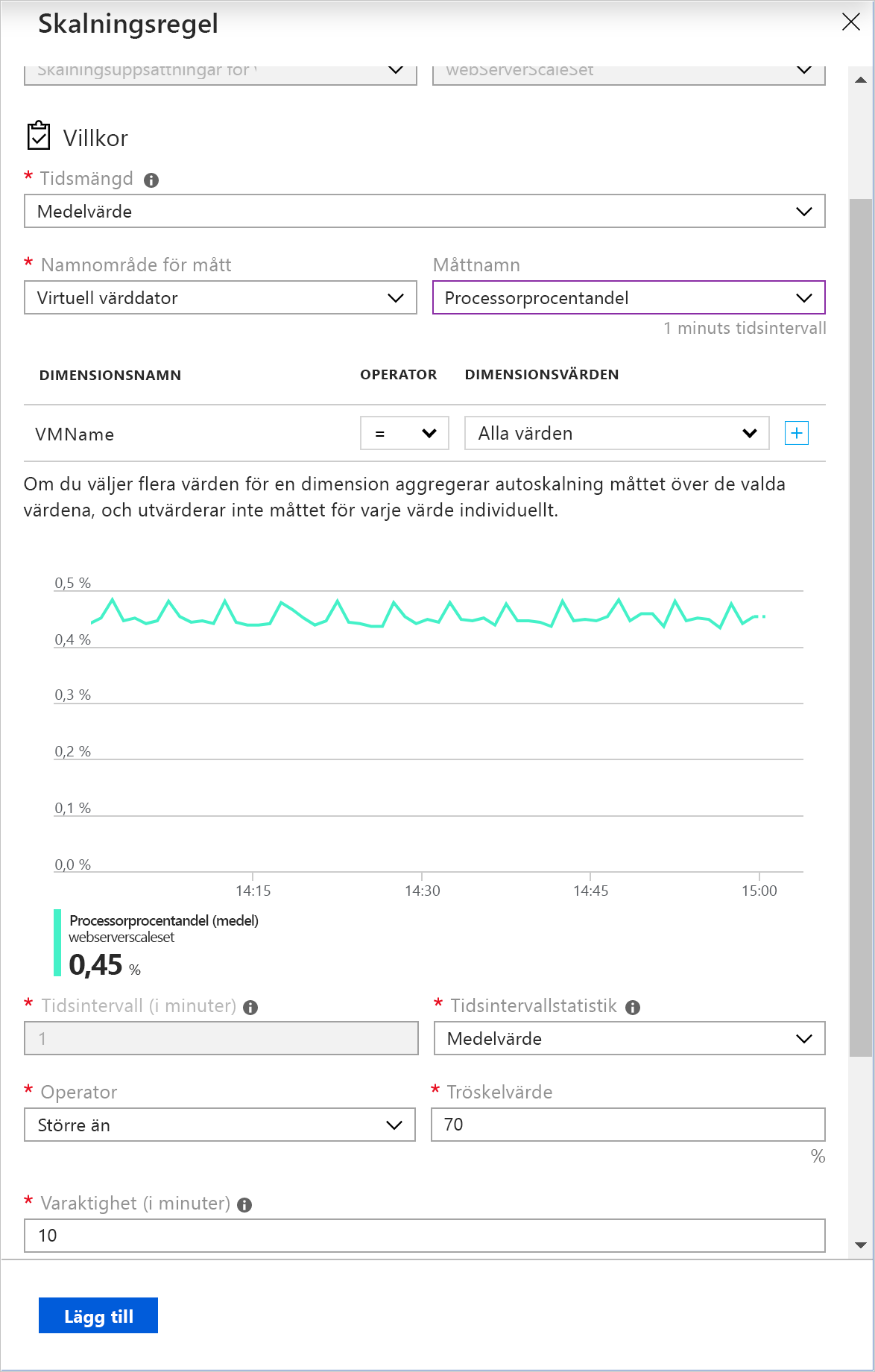 Skärmbild av en måttbaserad skalningsregel på Azure-portalen.