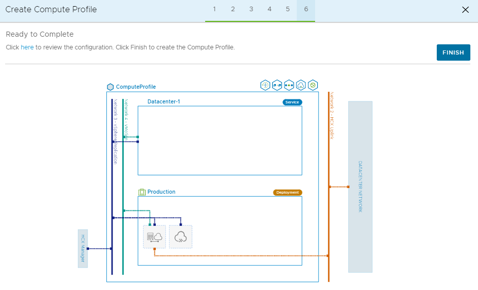 Screenshot that shows the compute profile information in the on-premises HCX Connector.