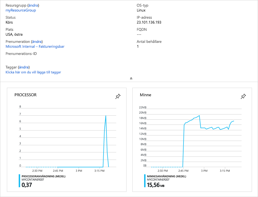 Skärmbild som visar vyn över processor- och minnesanvändning för Azure Container Instances i Microsoft Azure-portalen.