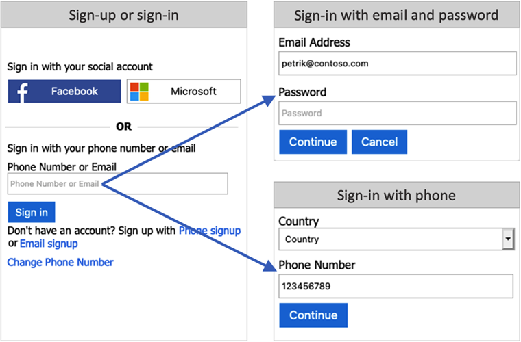Telefon veya e-postayla kaydolma veya oturum açma deneyimini gösteren ekran görüntüleri serisi.