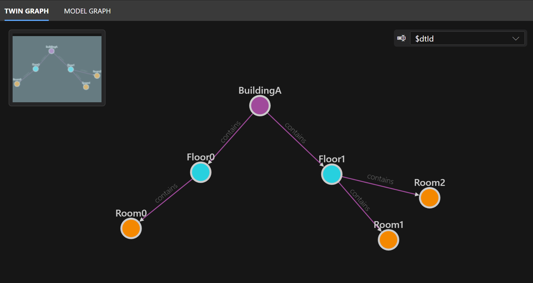 Azure Digital Twins Gezgini'nde oklarla bağlanan dört döngüsel düğümden oluşan grafiğin ekran görüntüsü.