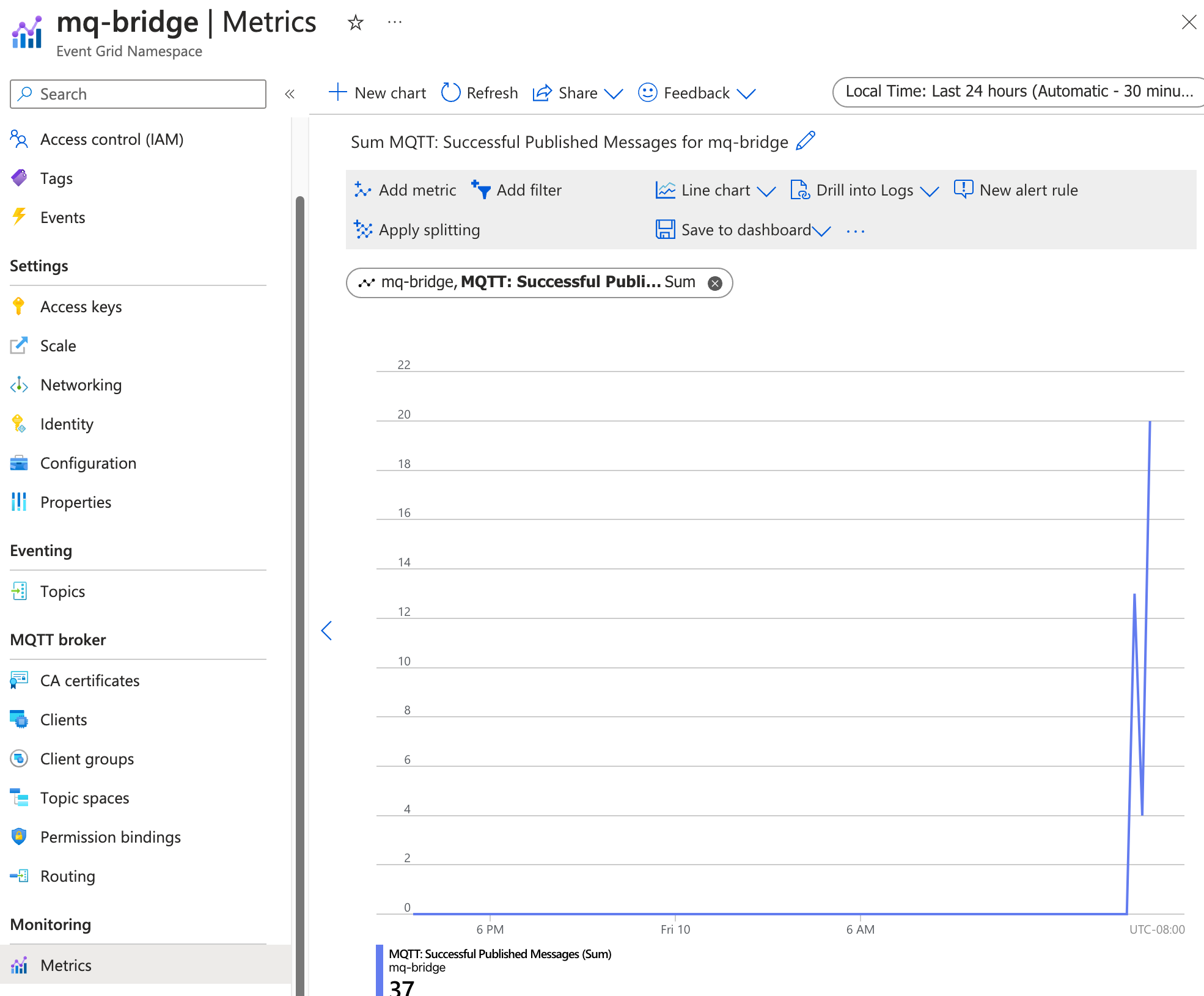 Başarılı MQTT iletilerini göstermek için Azure portalındaki ölçümler görünümünün ekran görüntüsü.