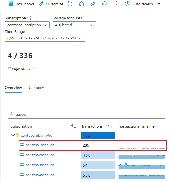 Storage Insights'ta işlem hacmi