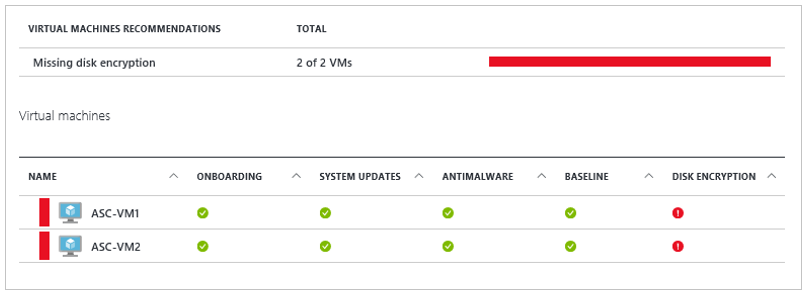 disk şifreleme uyarısı Bulut için Microsoft Defender