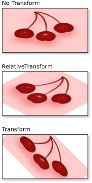 Brush RelativeTransform ve Transform ayarları