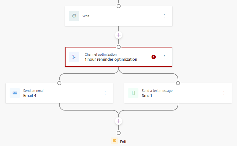 etkinlik optimizasyonu