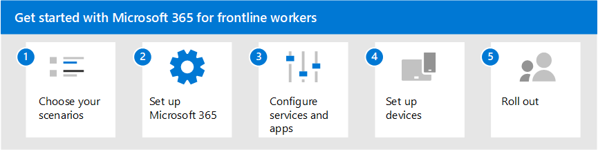 Ön cephe çalışanları için Microsoft 365'i kullanmaya başlamak için beş adım.