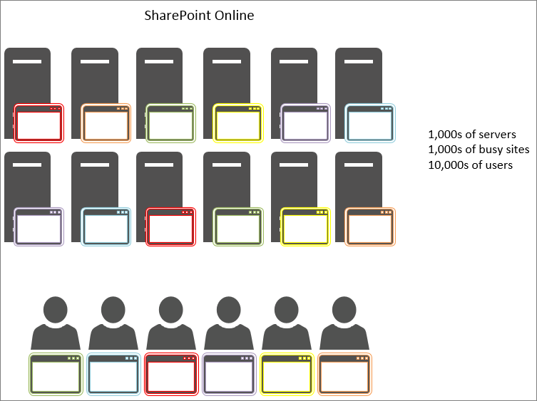 SharePoint'te nesne önbelleğe almanın sonuçlarını gösterir.