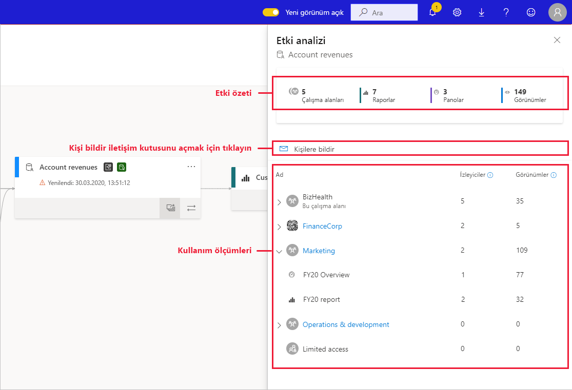 Screenshot of the impact analysis side pane.