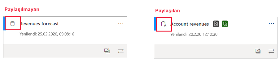 Screenshot of shared and unshared semantic model icons.