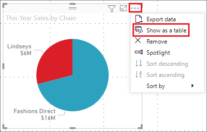 Power BI Desktop'ta Görsel tablo özelliğinin nerede bulunacağı gösteren ekran görüntüsü. Bu özellik Diğer seçenekler menüsünde görünür.