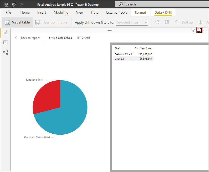 Power BI Desktop'ta sağında veri tablosu bulunan pasta grafiği gösteren ekran görüntüsü. Sağ üst köşede bir simge çağrılır.