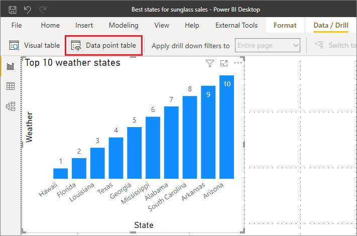 Power BI Desktop'ın gösterildiği ekran görüntüsü. Bir sütun grafiği seçilir. Şeridin Veri/Detay sekmesinde Veri noktası tablosu vurgulanır.