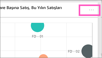 Kutucuk üç noktası