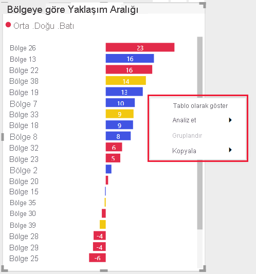 Power BI görsel bağlam menüsünün ekran görüntüsü.