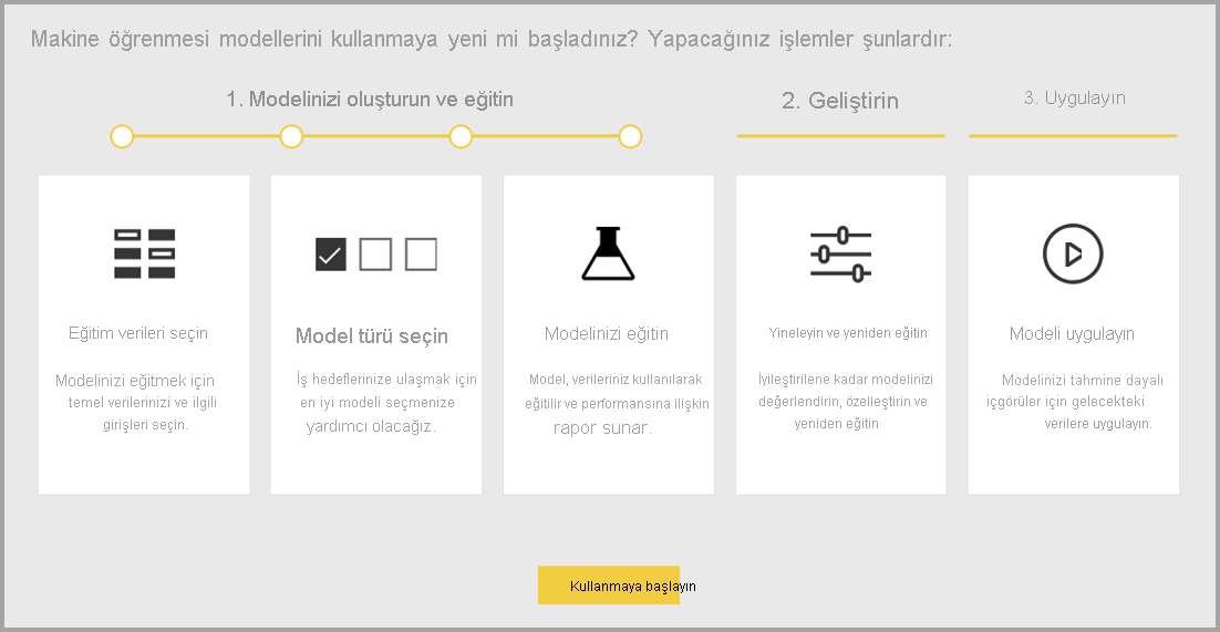 AutoML için Başlarken ekranının ekran görüntüsü.