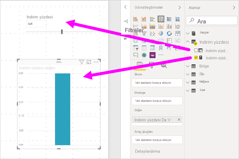 Power BI Desktop'ta vurgulanan parametre ölçüsünün ve görselin ekran görüntüsü.