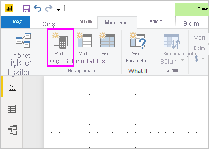 Power BI Desktop'ta vurgulanan Yeni Ölçü düğmesinin ekran görüntüsü.