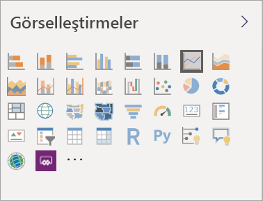 Görselleştirmeler bölmesinin her görselleştirme türü için simgelerin gösterildiği ekran görüntüsü.