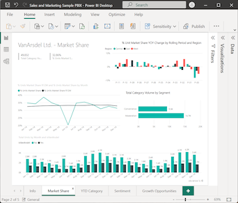 Power BI hizmeti rapor görünümünde açılan Satış ve Pazarlama Örneği'ni gösteren ekran görüntüsü.