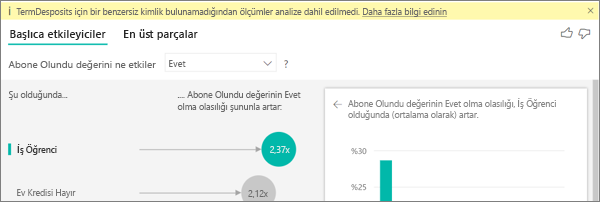 Ölçülerin dahil edilmediğini gösteren ekran görüntüsü hata iletisi.