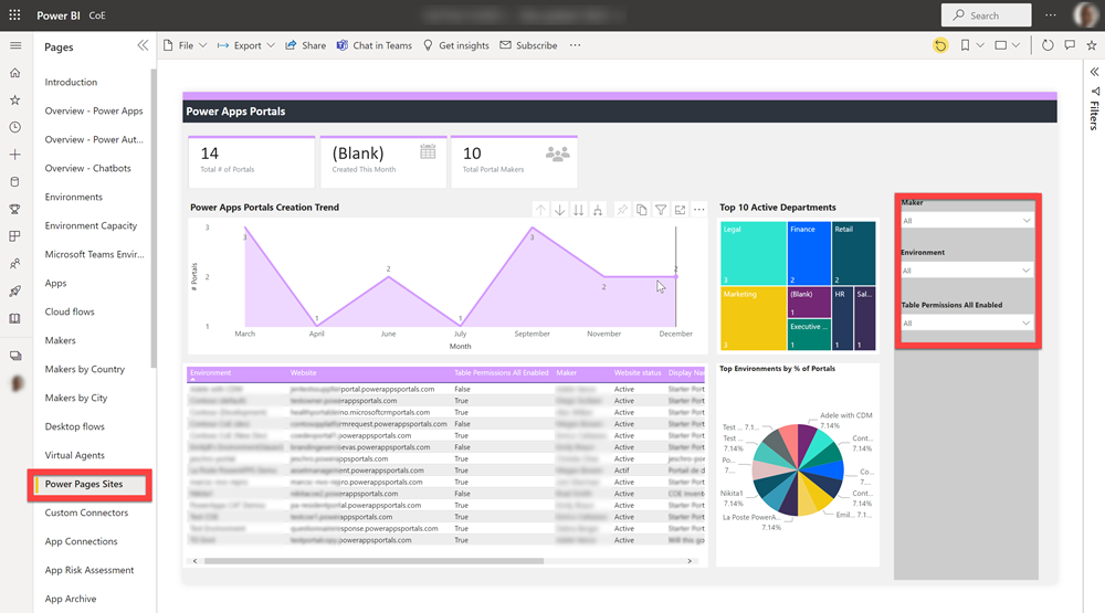 COE Power BI panosu.