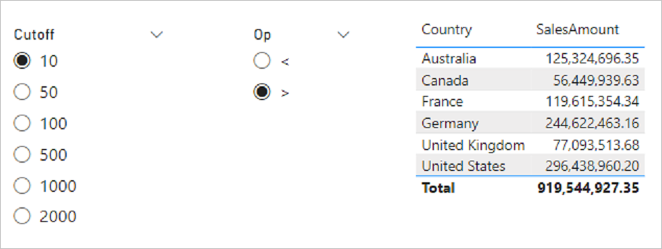 Power BI'da, tablonun yanında Kesme ve İşlem değeri seçimlerinin görüntülendiği ekran görüntüsü.