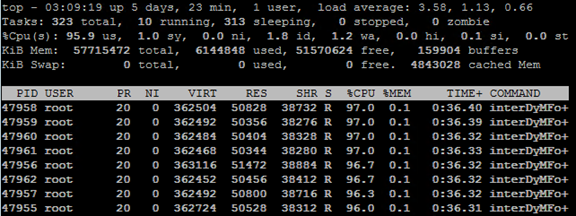 Linux işlemleri