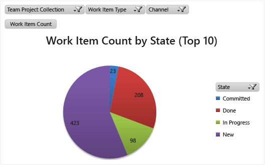 Excel durumu pasta grafik raporu