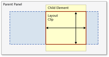 Layout Clip