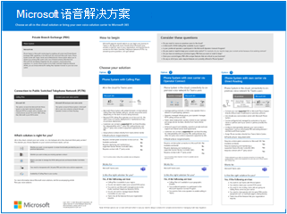 Microsoft语音解决方案海报。