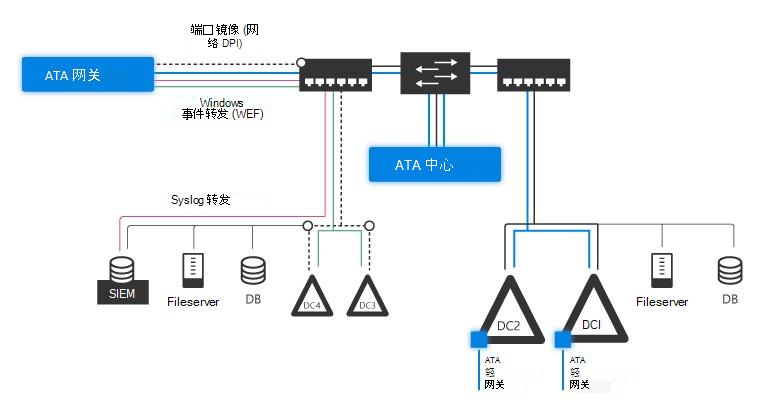 ATA 体系结构拓扑图。