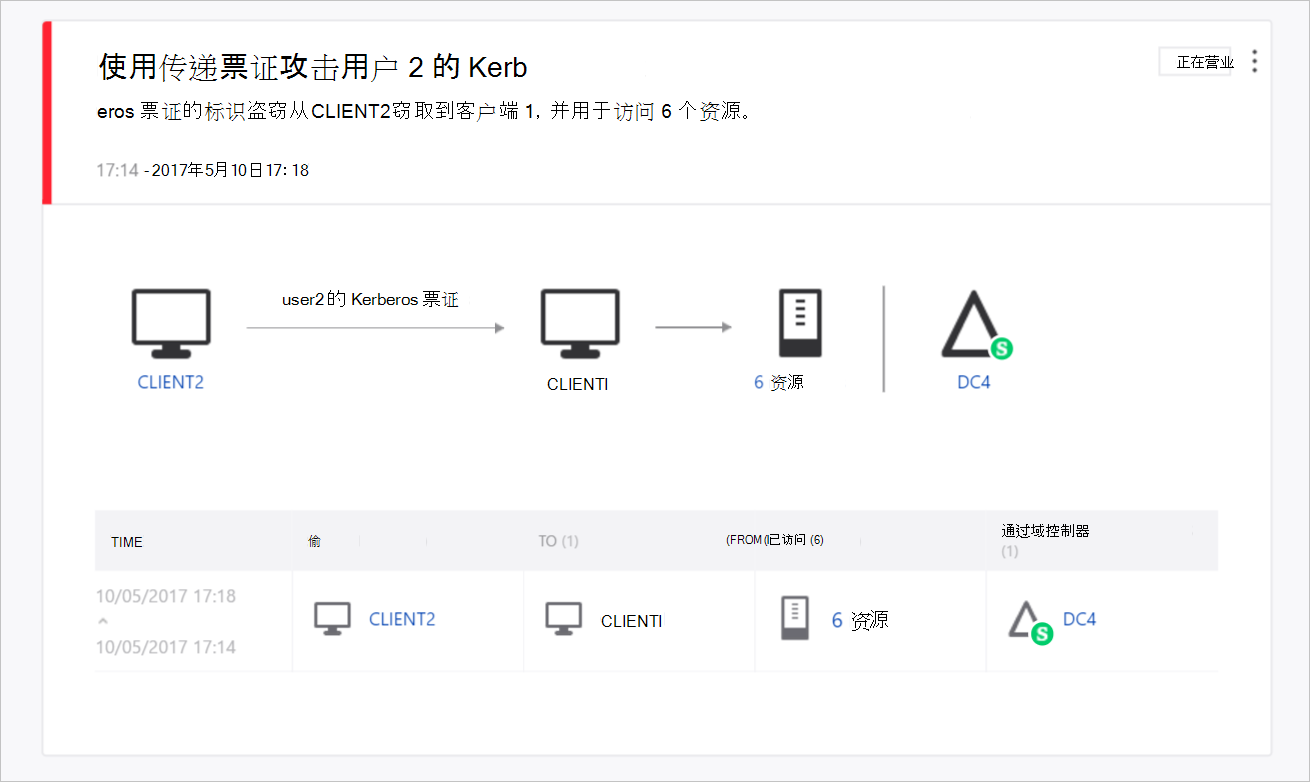 示例 ATA 屏幕通行证票证。