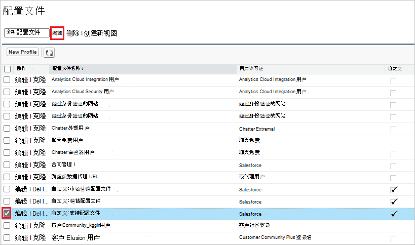 Salesforce 编辑配置文件。