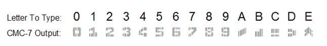 Delimiter characters for CMC-7.